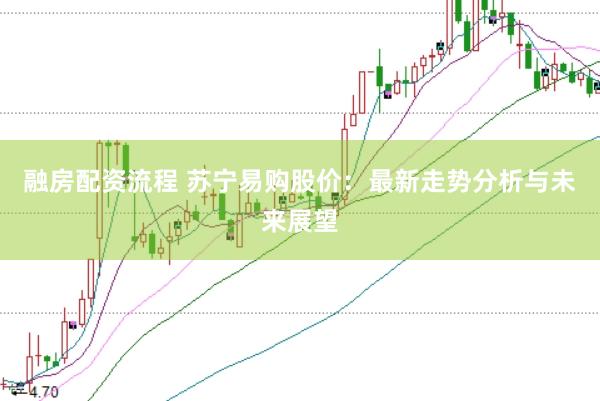融房配资流程 苏宁易购股价：最新走势分析与未来展望