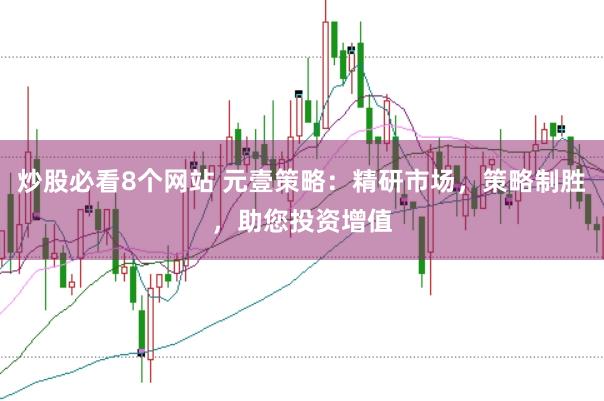 炒股必看8个网站 元壹策略：精研市场，策略制胜，助您投资增值